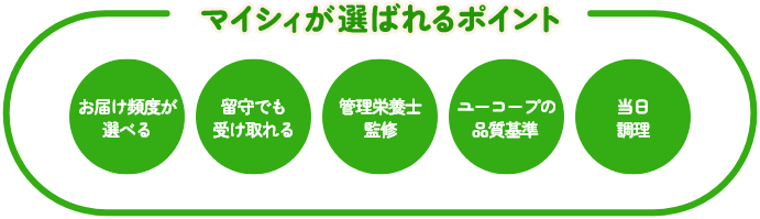 マイシィが選ばれるポイント